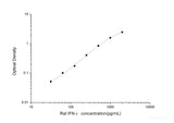 Rat IFN-γ(Interferon Gamma) ELISA Kit