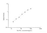 Rat IFNα(Interferon Alpha) ELISA Kit