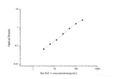 Rat IGF-1(Insulin-like Growth Factor 1) ELISA Kit