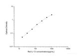 Rat IL-13(Interleukin 13) ELISA Kit