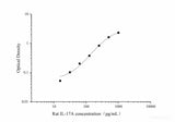 Rat IL-17A(Interleukin 17A) ELISA Kit