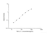 Rat IL-1α(Interleukin 1 Alpha) ELISA Kit