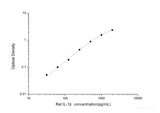 Rat IL-1β(Interleukin 1 Beta) ELISA Kit