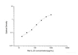 Rat IL-23(Interleukin 23) ELISA Kit