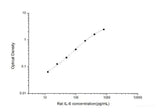 Rat IL-6(Interleukin 6) ELISA Kit