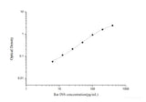 Rat INS(Insulin) ELISA Kit