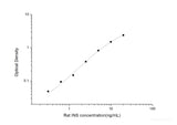 Rat INS(Insulin) ELISA Kit