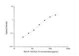 Rat IP-10/CXCL10(Interferon Gamma Induced Protein 10kDa) ELISA Kit