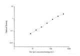 Rat IgA(Immunoglobulin A) ELISA Kit