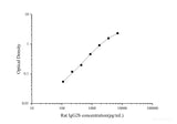 Rat IgG2b(Immunoglobulin G2b) ELISA Kit