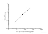 Rat IgG2c(Immunoglobulin G2c) ELISA Kit