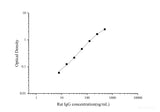 Rat IgG(Immunoglobulin G) ELISA Kit