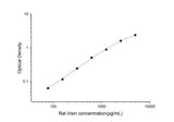 Rat Irisin ELISA Kit