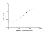 Rat MAPτ(Microtubule Associated Protein Tau/Tau Protein) ELISA Kit