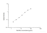 Rat MAU(Microalbuminuria) ELISA Kit