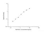 Rat MUC1(Mucin 1) ELISA Kit