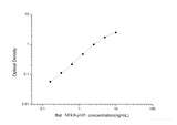 Rat NFKB-p105(Nuclear factor NF-kappa-B p105 subunit) ELISA Kit