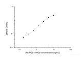 Rat NOS1/nNOS(Nitric Oxide Synthase 1, Neuronal) ELISA Kit