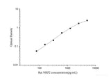 Rat NRP2(Neuropilin 2) ELISA Kit