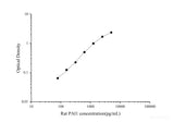 Rat PAI1(PlasminogenActivator Inhibitor 1) ELISA Kit