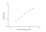 Rat PI(Proinsulin) ELISA Kit