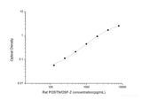 Rat POSTN/OSF-2(Periostin) ELISA Kit