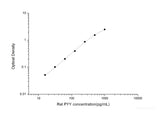 Rat PYY(Peptide YY) ELISA Kit