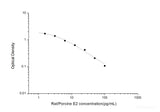 Rat/Porcine E2(Estradiol) ELISA Kit