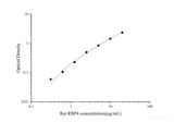 Rat RBP4(Retinol Binding Protein 4) ELISA Kit