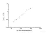 Rat REN(Renin) ELISA Kit