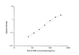 Rat S100B(S100 Calcium Binding Protein B) ELISA Kit