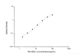 Rat SDC1(Syndecan 1) ELISA Kit