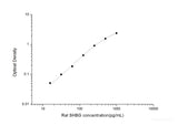 Rat SHBG(Sex Hormone Binding Globulin) ELISA Kit