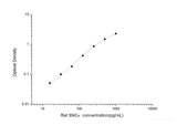 Rat SNCα(Synuclein Alpha) ELISA Kit