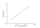 Rat TF(Tissue Factor) ELISA Kit