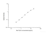 Rat TLR-2(Toll-like Receptor 2) ELISA Kit