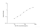 Rat TM(Thrombomodulin) ELISA Kit