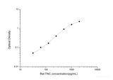 Rat TNC(Tenascin C) ELISA Kit