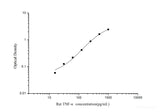 Rat TNF-α(Tumor Necrosis Factor Alpha) ELISA Kit