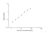 Rat TSH(Thyroid Stimulating Hormone) ELISA Kit