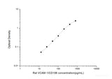 Rat VCAM-1/CD106(Vascular Cell Adhesion Molecule 1) ELISA Kit