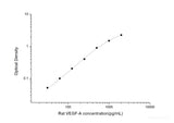 Rat VEGF-A(Vascular Endothelial Cell Growth Factor A) ELISA Kit