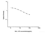 Rat β-EP(Beta-Endorphin) ELISA Kit