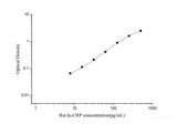 Rat hs-CRP(high-sensitivity C-Reactive Protein) ELISA Kit