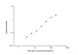 Rat sIgA(Secretory Immunoglobulin A) ELISA Kit