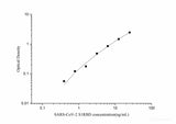 SARS-CoV-2 Spike Protein S1 RBD ELISA Kit - MSE Supplies LLC