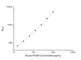 Mouse PCSK9 (Proprotein Convertase Subtilisin/Kexin Type 9) CLIA Kit