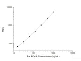 Rat ACV-A (Activin A) CLIA Kit