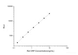 Rat INS (Insulin) CLIA Kit
