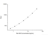 Rat INS (Insulin) CLIA Kit
